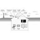 Усиливаем 3G/4G сигнал и сотовую связь в местах плохого приема
